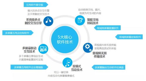 攜手未來(lái)，跨屏互動(dòng) hoinware子品牌“互甩”正式成立